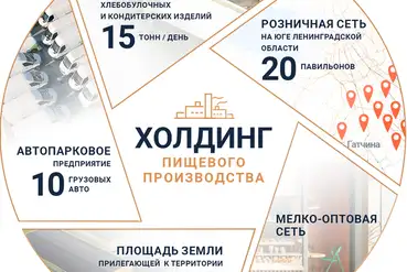Санкт-Петербург | Холдинг пищевого производства | RU226140