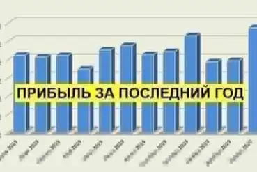 Москва | Интернет Магазин спортивного питания | RU334609