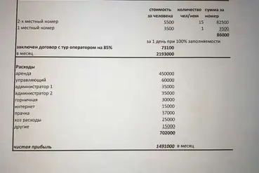 Санкт-Петербург | Отель 4 звезды в Петербуге | RU909851