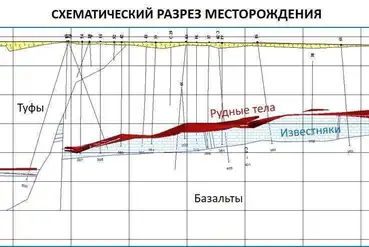 Челябинск | Золотополиметаллическое месторождение | RU981771
